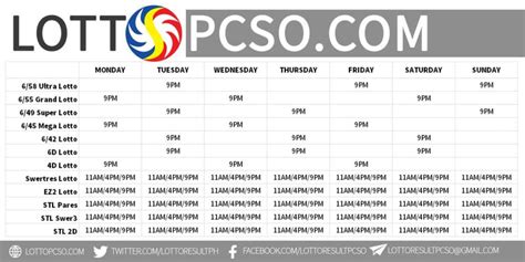 lotto 6/42 prize payout chart|PCSO Prize Payout Chart .